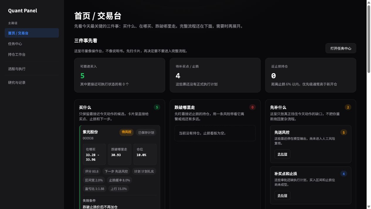 QuantPanel 工作台的界面预览